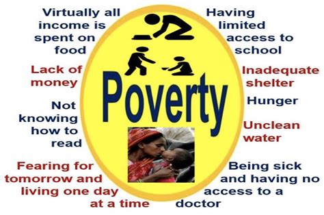 poverty meaning